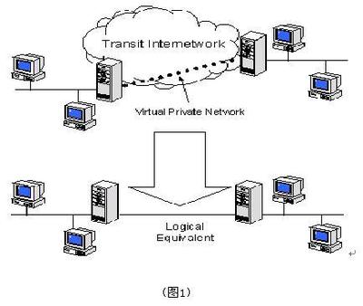 VPN技术详解