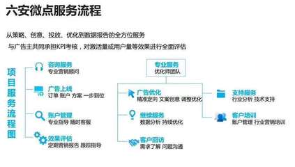 互联网创业项目格式